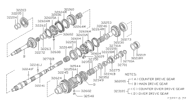 1987 Nissan 200SX Transmission Gear Diagram 4