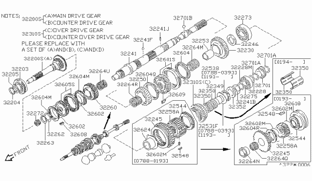 1993 Nissan 240SX Insert - Shifting Diagram for 32609-70L20
