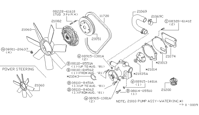 1981 Nissan 720 Pickup Water Pump, Cooling Fan & Thermostat Diagram 2